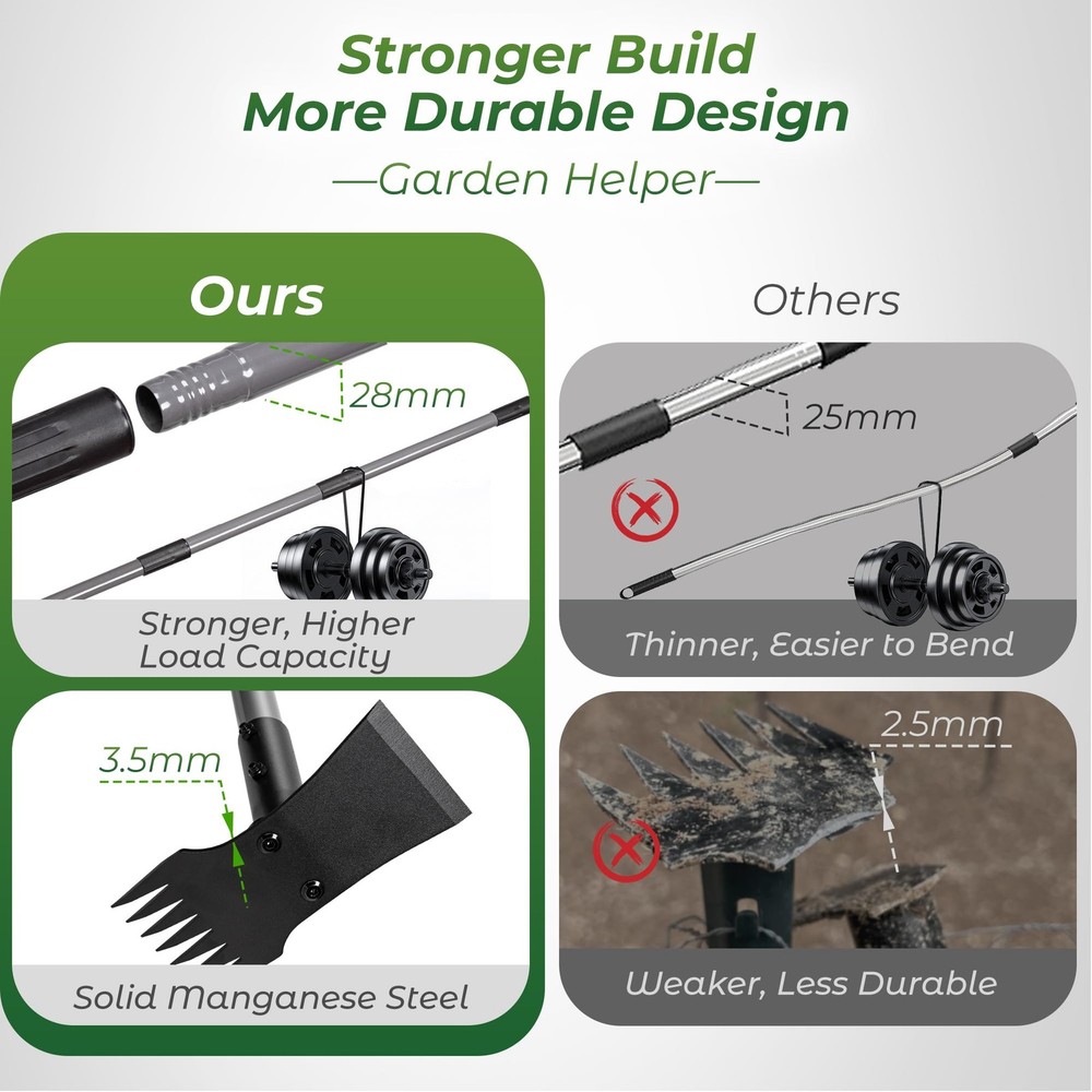 Garden Weeder Tool – Manual Weed Puller & Uprooting Weeding Tool with Weed Ra...