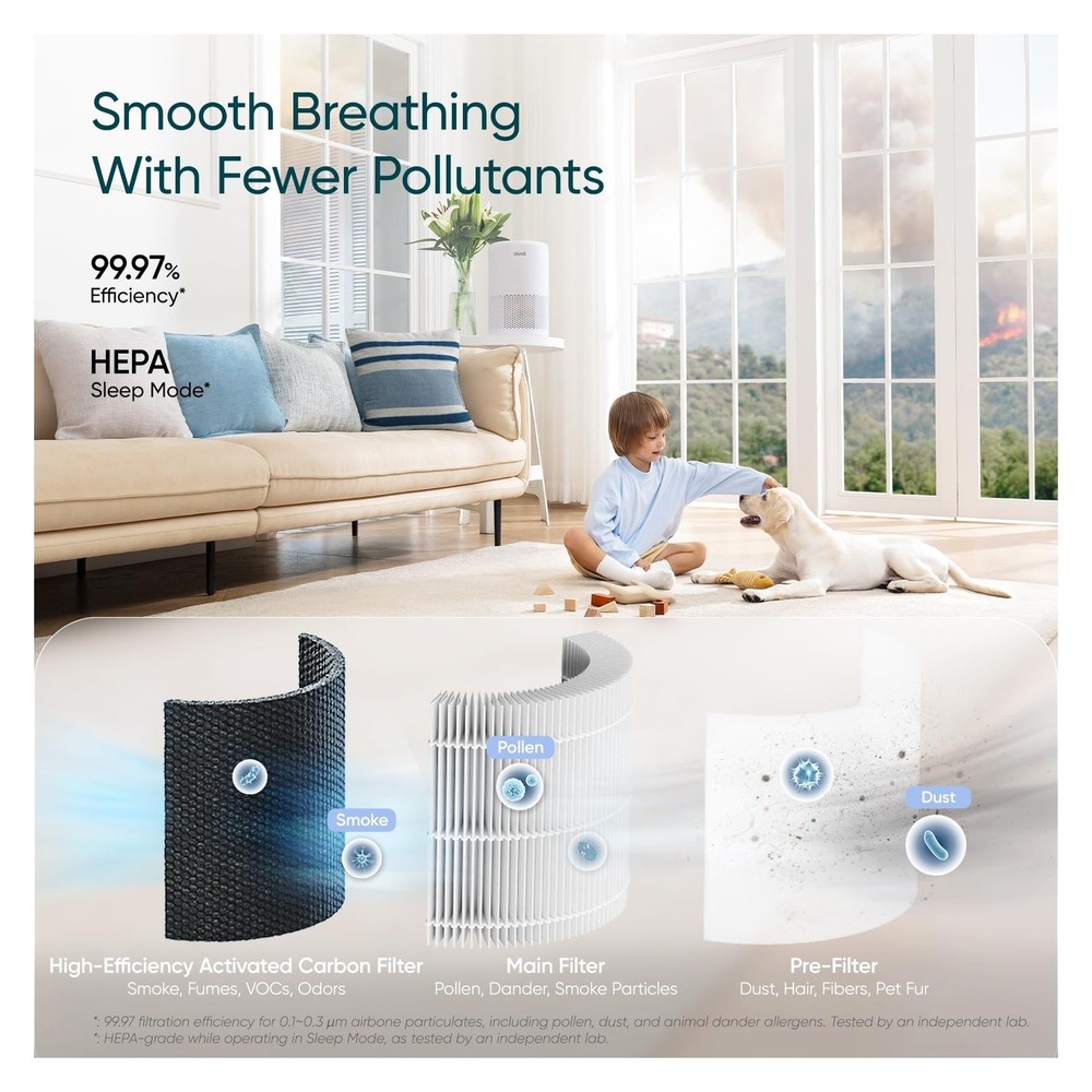 LEVOIT Air Purifier Core 200S-P HEPA Filter Smart Voice Control