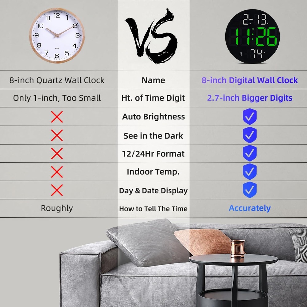 Digital Wall Clock with Large LED Display, 5-Brightness, Temperature, Low-Ref...