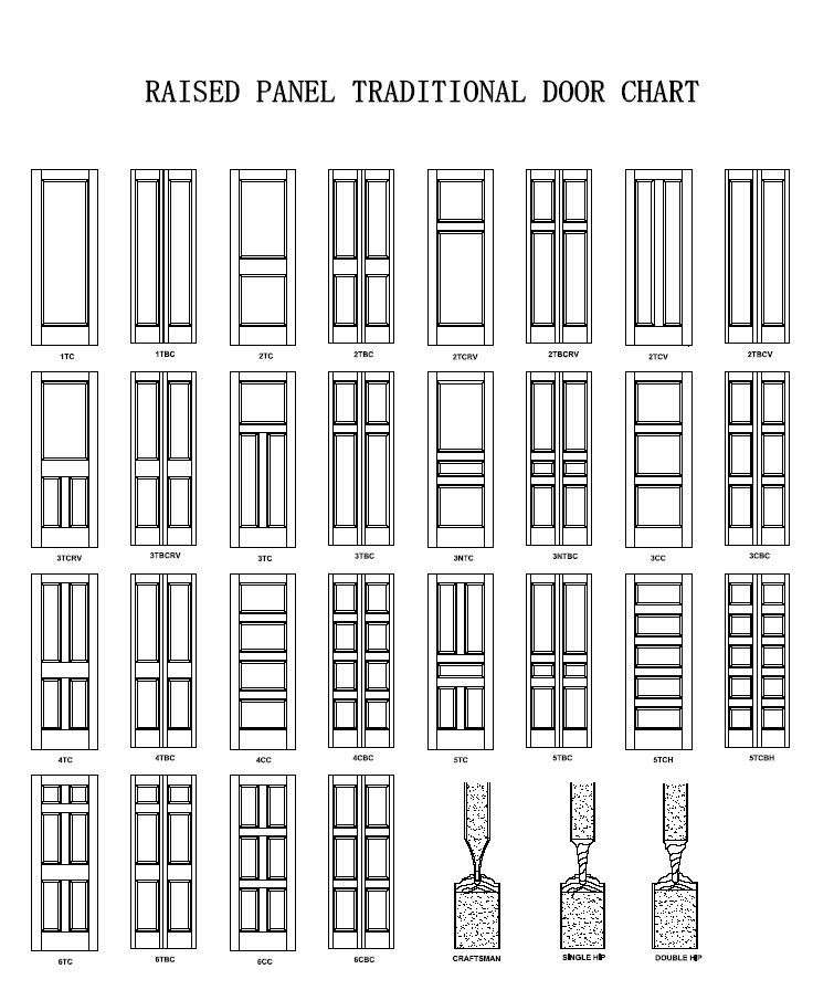 6 Panel Equal Raised Panel Stile & Rail Primed Smooth Solid Core Interior Doors