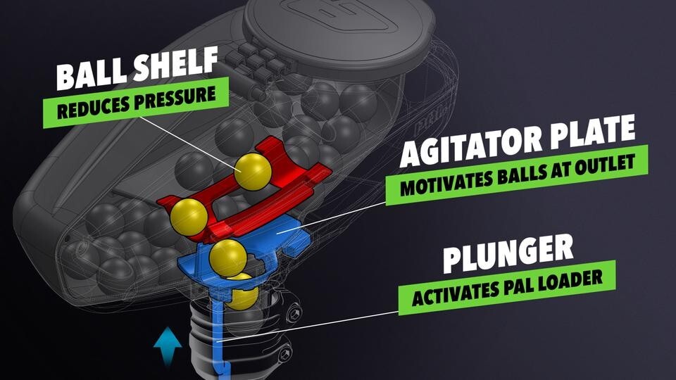 Planet Eclipse PAL Low-Cap Gravity Feed Paintball Loader Hopper Black