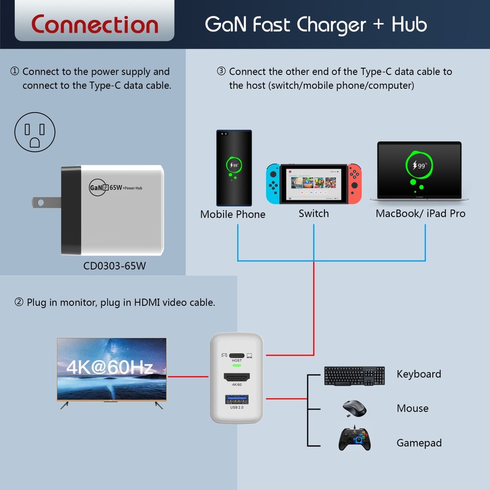 65W GaN Switch Dock Stations for Nintendo Switch Steam Deck Power Adapter Hub