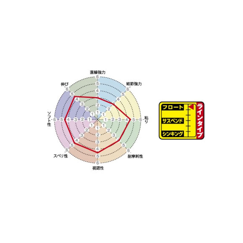 SUNLINE Iso Special Long Throw Basket Float 200m No. 14 Color: Yellow