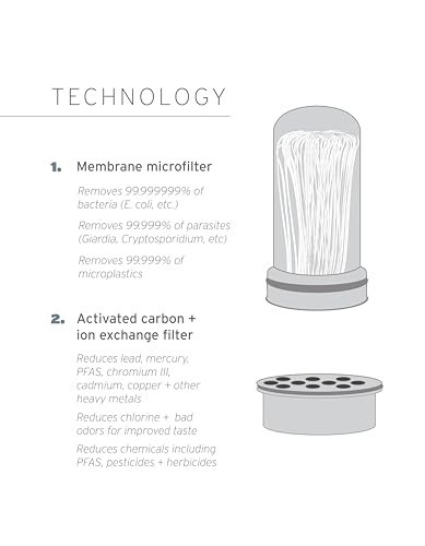 Replacement Membrane Microfilter for LifeStraw Home - Protects Against Bacteria,