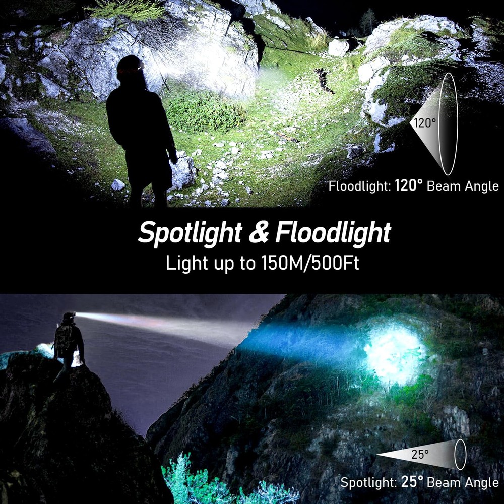 Rechargeable LED Headlamp 2000L Dimmable, Motion Sensor, 8 Modes, Waterproof