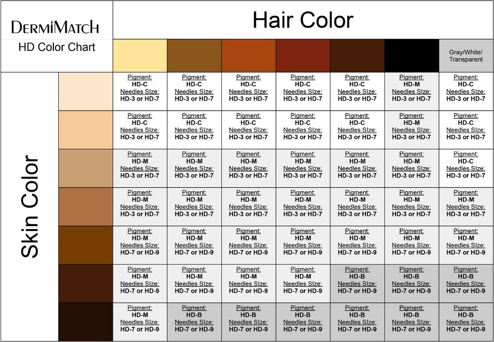 HD Scalp Micropigmentation Kit by DermiMatch