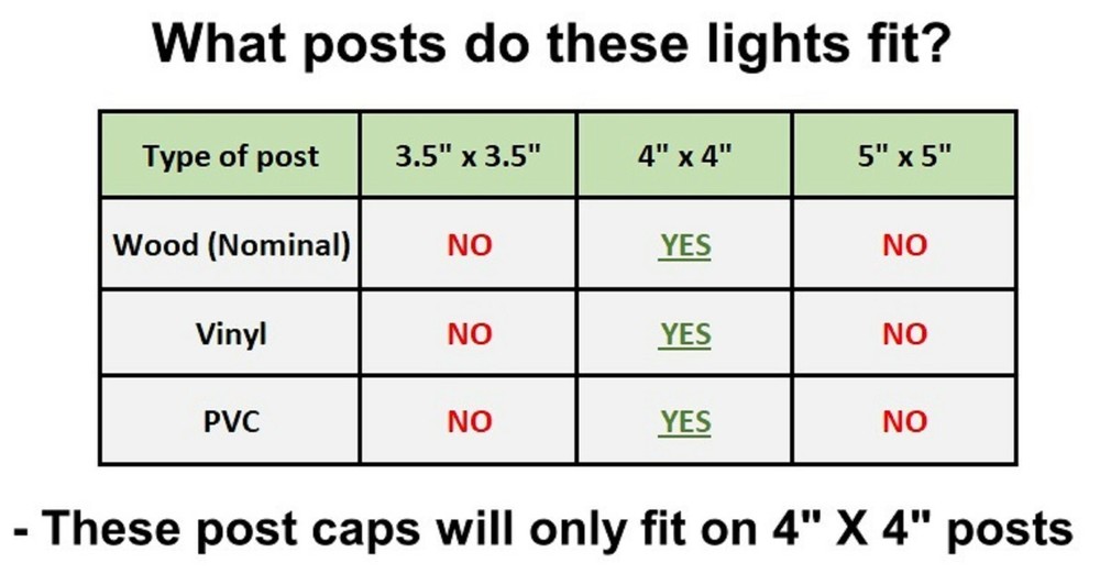 2-Pack Black / White / Copper / Silver 4" x 4" Solar Post Deck Cap LED Light