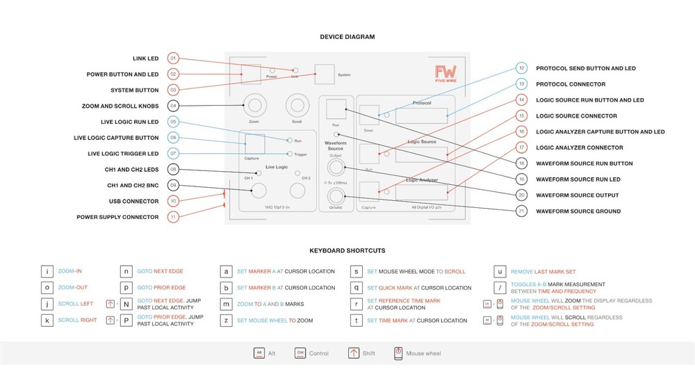 FiveWire Logic Analyzer, Pattern Generator, Arbitrary Waveform Generator