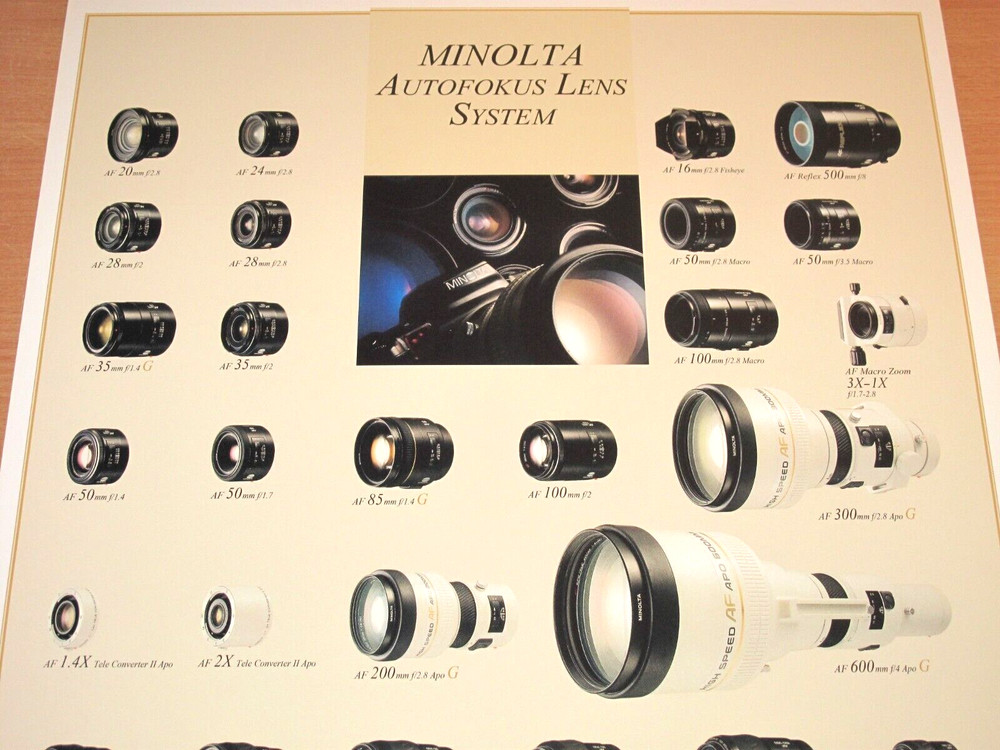 Minolta Objective Lenses Poster Evolution Stammbaum Pedigree Mint