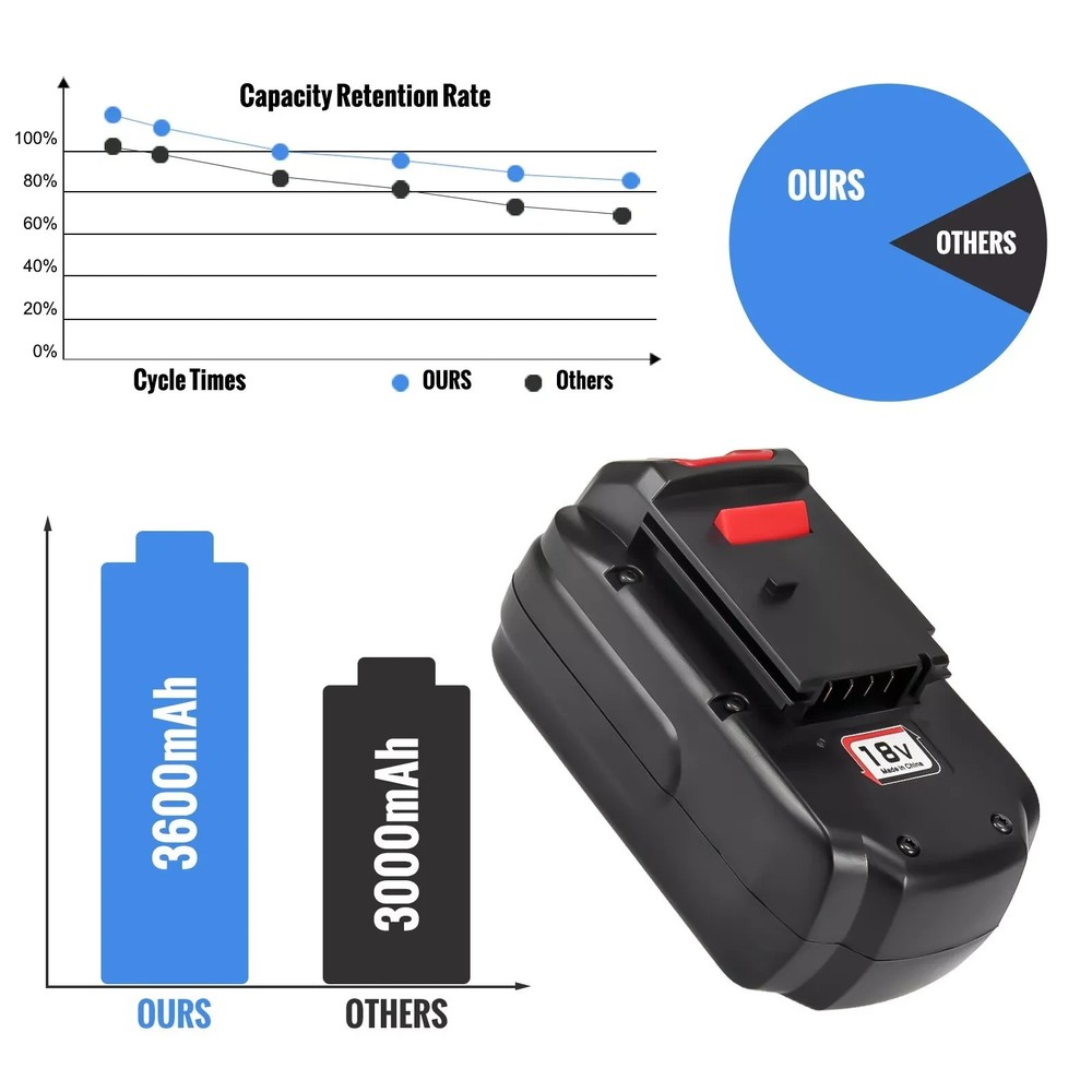 2Pack 18V 4.5Ah Replace Battery for Porter Cable PC18B 18-Volt Cordless Tools