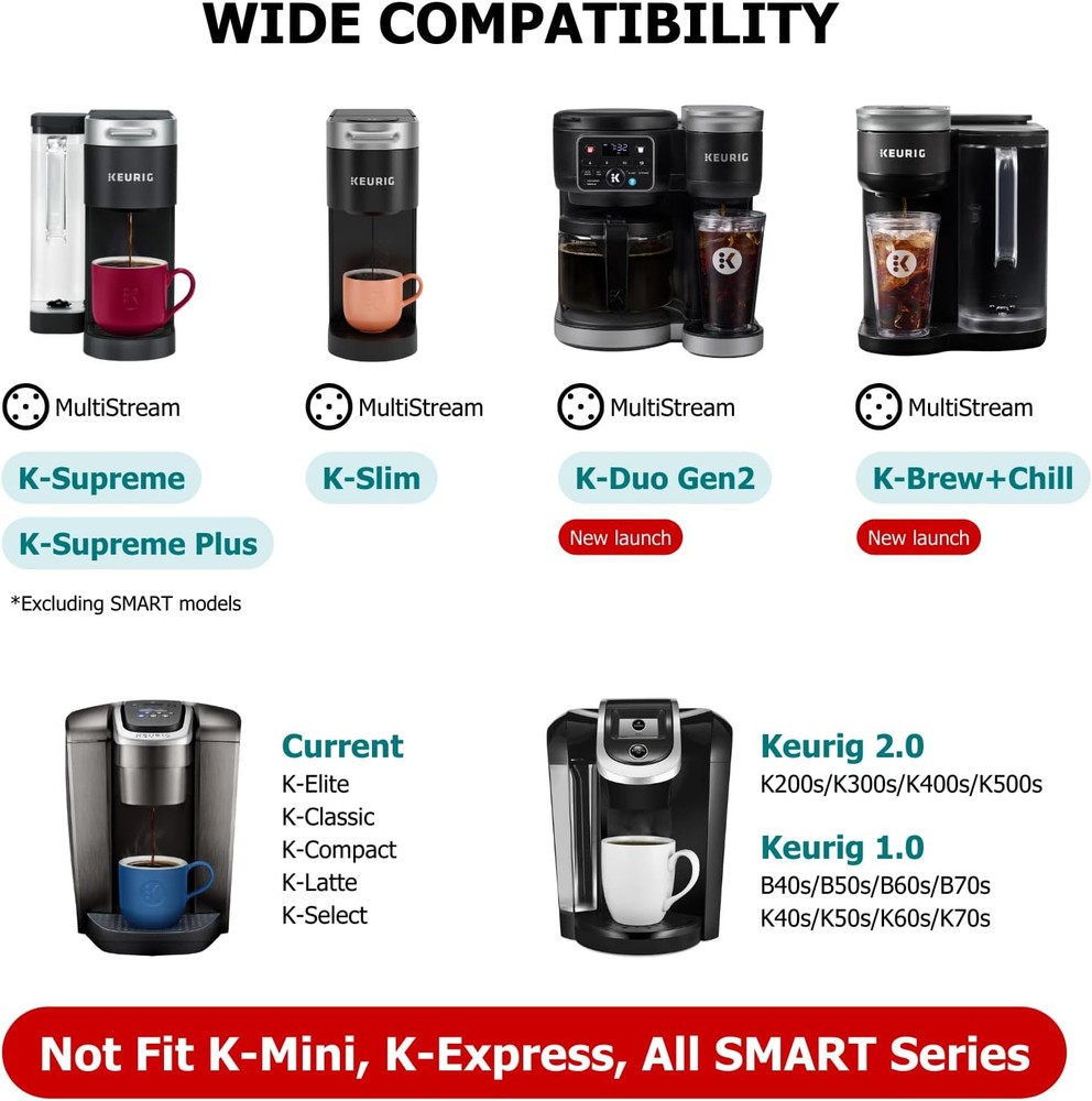 Reusable K Cups for Keurig, 2-Pack Universal K CUP Refillable Black - 2 Pack