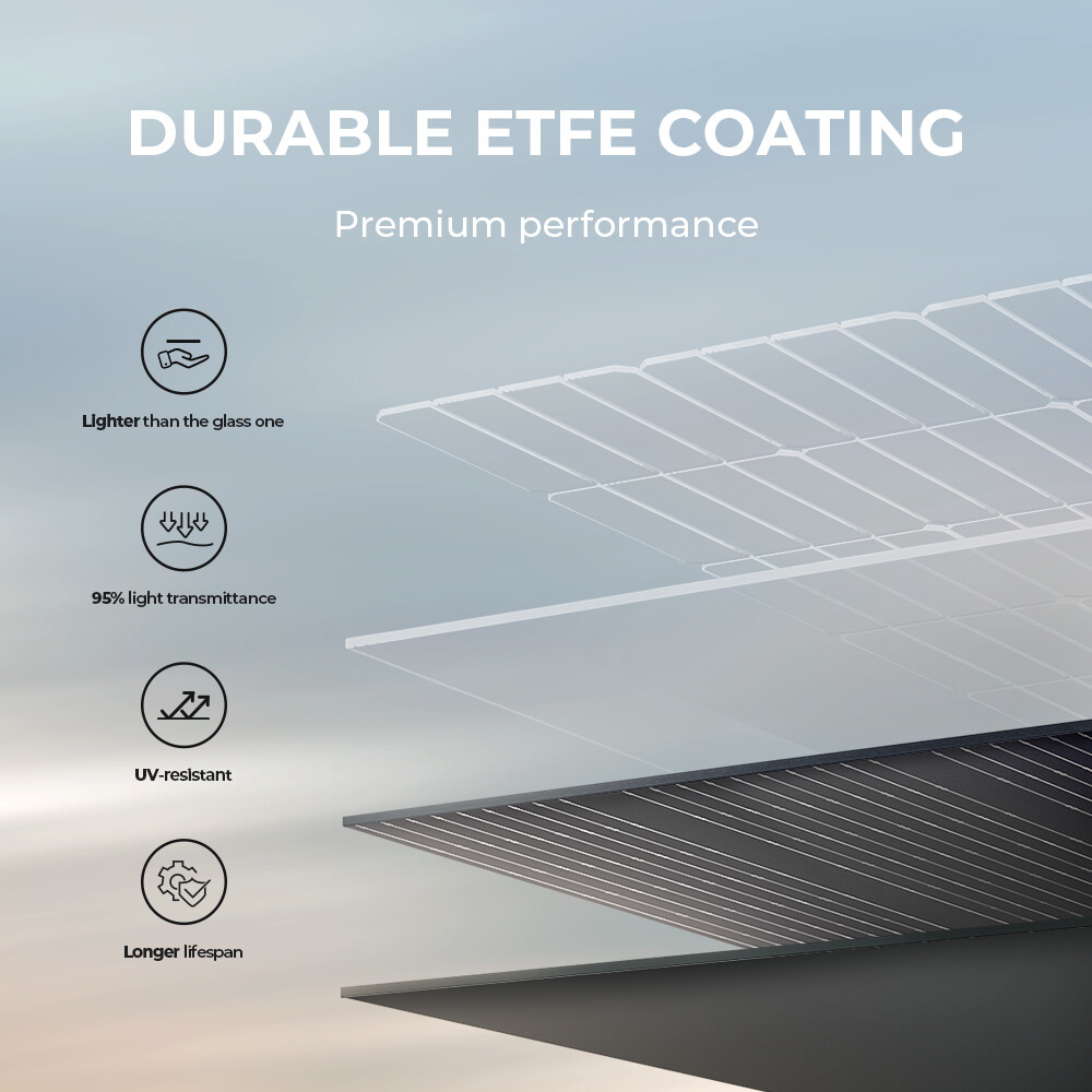 BLUETTI 100W/200W/350W Portable& Foldable Solar Panel for Power Station Optional