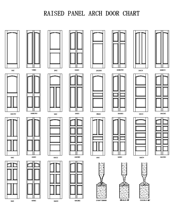 Red Oak 2 Panel Square Raised Panel Stain Grade Solid Core Interior Wood Doors