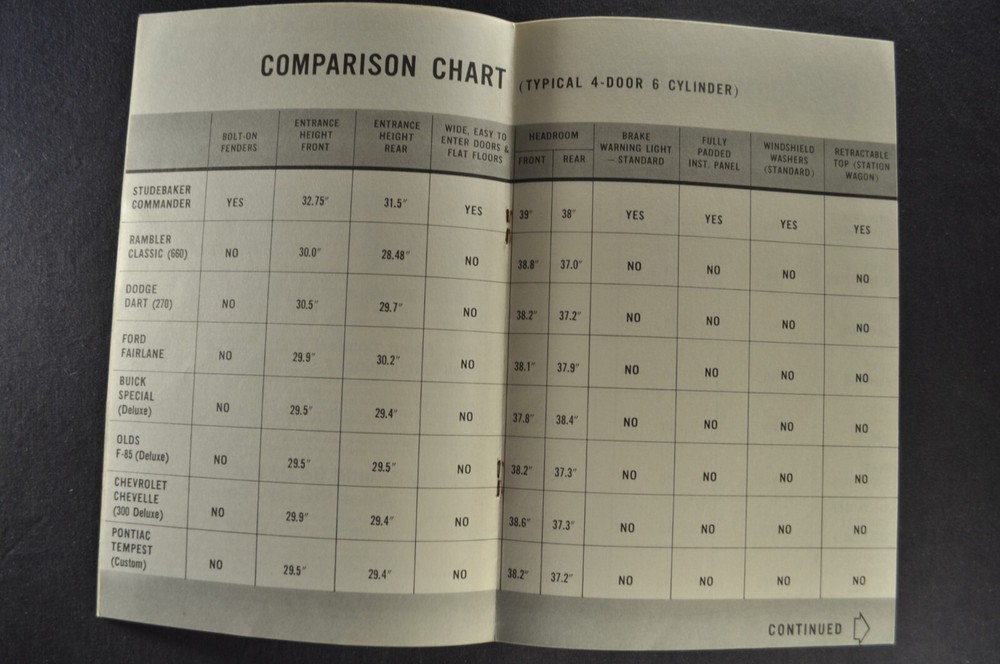 1965 Studebaker Commander Sedan Comparison Brochure Excellent Original 65