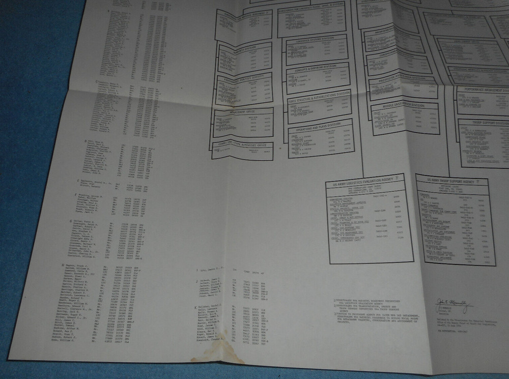 1976 US Army ODCSLOG Organization & Office Directory Chart