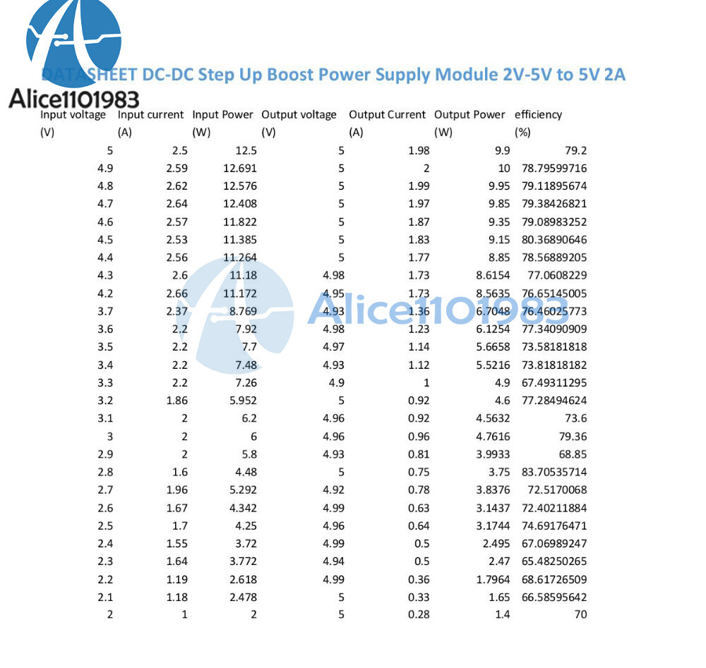 10PCS DC-DC Boost Step Up Power Voltage Converter 2V-5V to 5V 2A Output Module