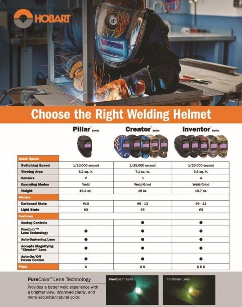Hobart Inventor Series Welding Helmet Forerunner