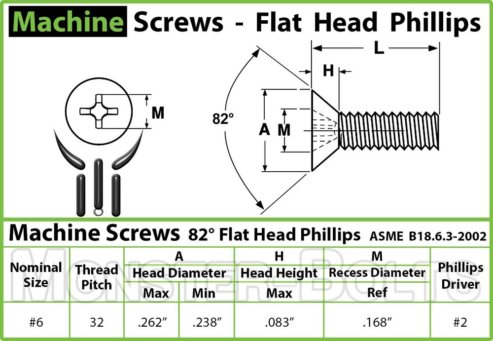#6-32 Phillips Flat Head Machine Screws, 82° Countersunk A2 18-8 Stainless Steel