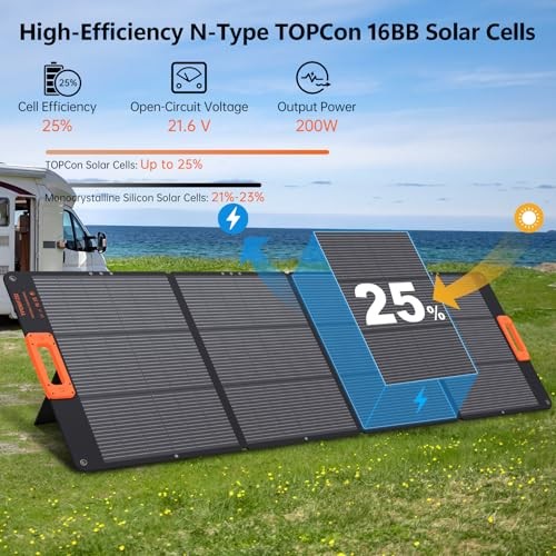 200W Portable Solar Panel Charger,Foldable Solar Panel for Power Gray