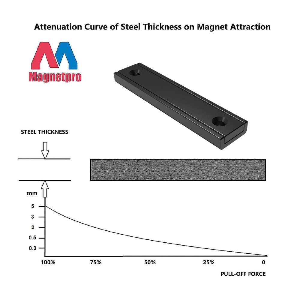 Rectangular Magnets 80 LBS Force Size 2.36" x 0.53" x 0.20" Black Epoxy Coati...