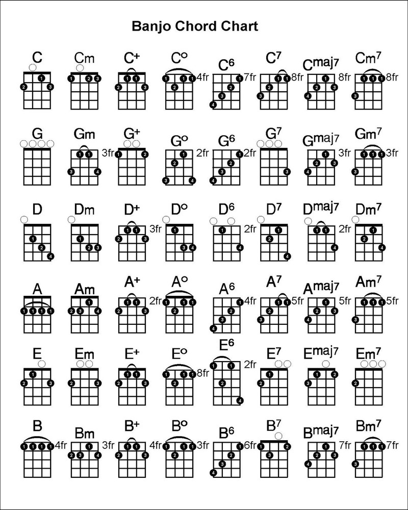 Banjo Chords Chart 8 x 10