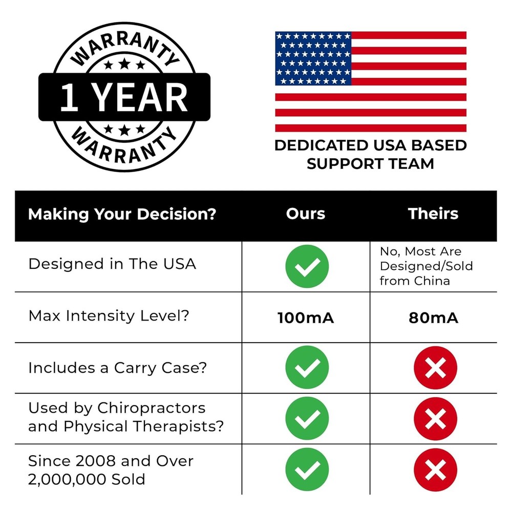 TENS 7000 Digital Unit Muscle Stimulator