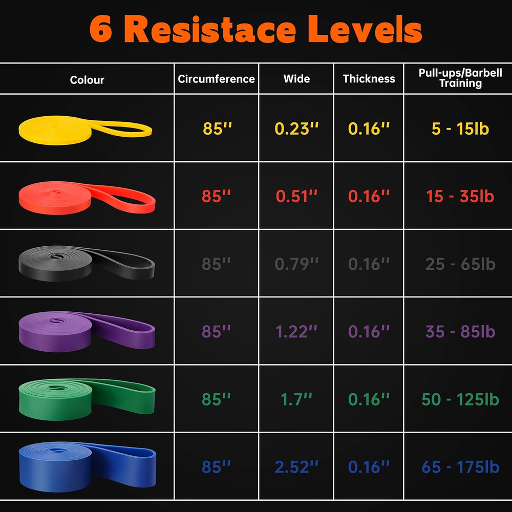 Resistance Bands for Working Out, Workout Bands, Training Bands Set, Pull up Exe