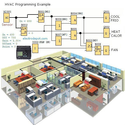 Automation PLC Programming Software, industrial Function Logic IEC AI Controller