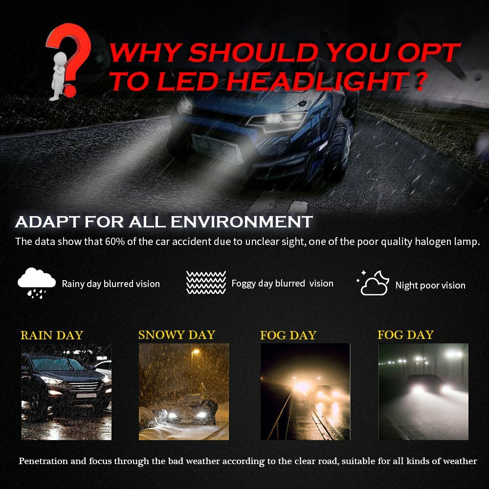 Ridroid H11 LED Headlight Conversion Kit Low Beam Bulb Super Bright 6000K White
