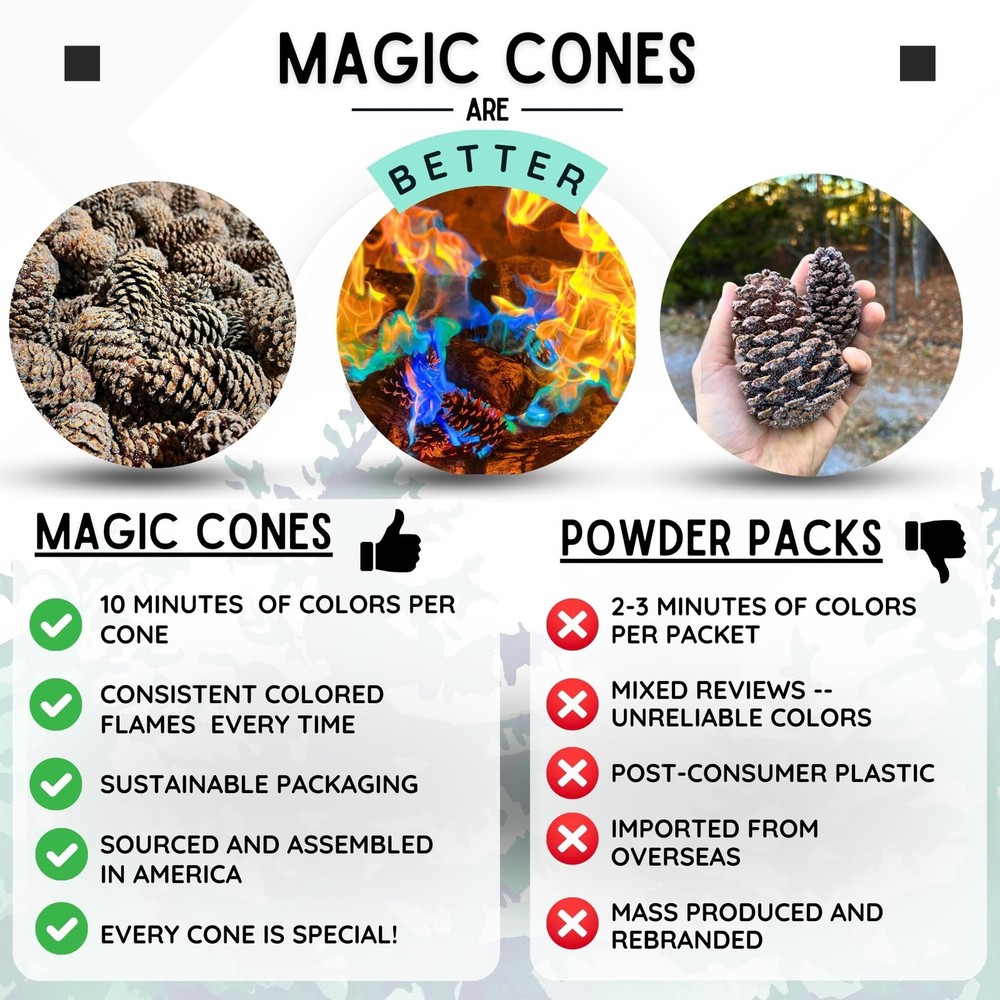 Cones The Weekender Bundle-30 Color-Changing Pine Cones & Fatwood Firestarter...