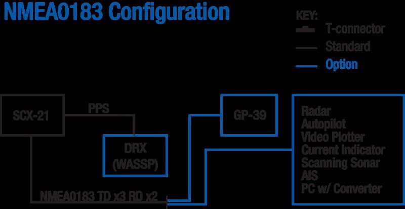 Furuno Satellite Compass #SCX21