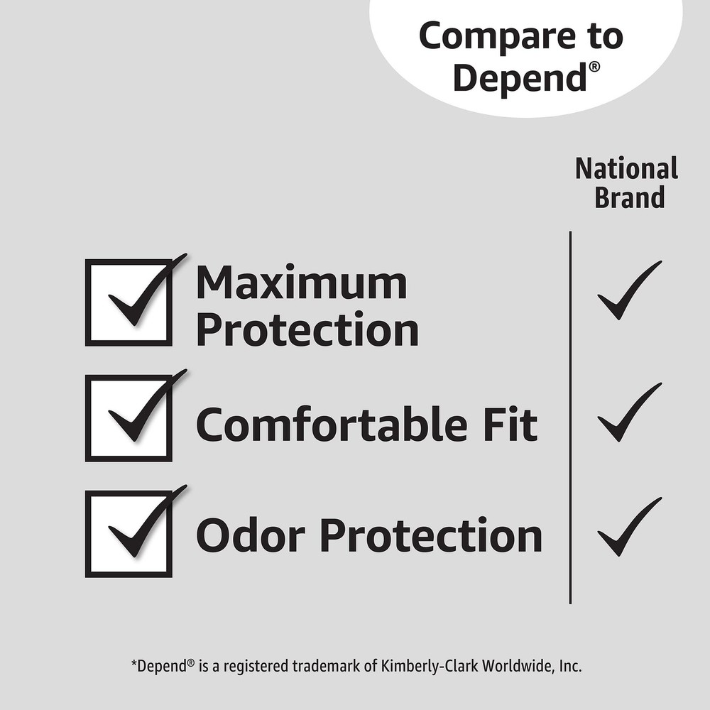 Amazon Basics Men's Incontinence Guards, Maximum Absorbency, 104 Count, White