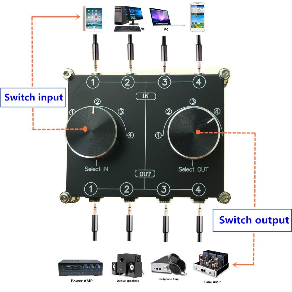 4 Input 4 Output 3.5mm Audio Switch Box, AUX 4 ports switch(4 IN 4 OUT)