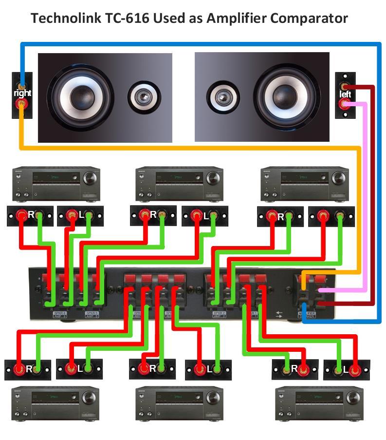 Technolink TC-616 6-Way Stereo Speaker / Amplifier Comparator