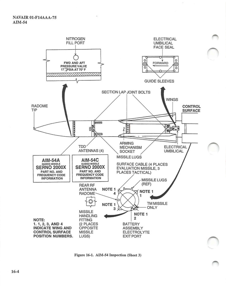 F-14A/B/D Tomcat 1999 Weapons/Stores Loading Manual Flight Manual - CD