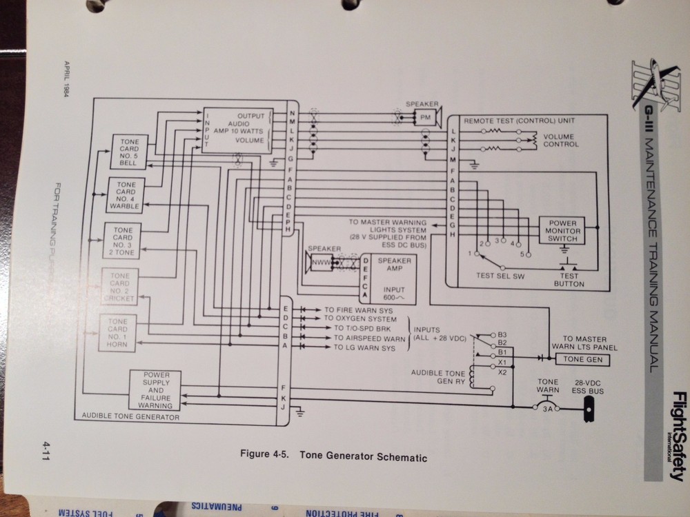 Gulfstream G-III Maintenance Training Manual