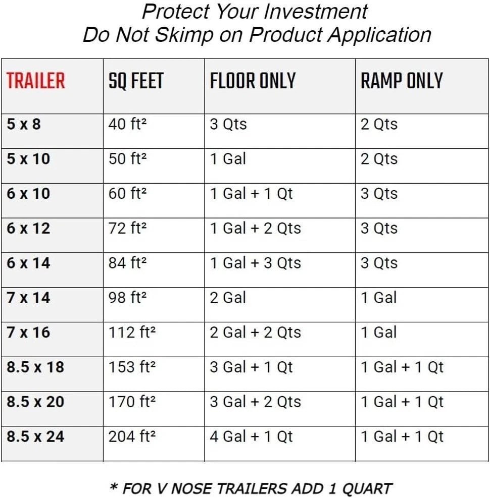 Non-Skid Trailer Coating, 1 Gal Black