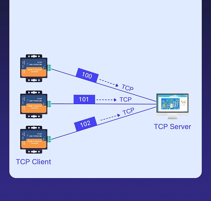 PUSR RS485 to Ethernet Serial Device Server Modbus RTU to TCP USR-TCP232-304