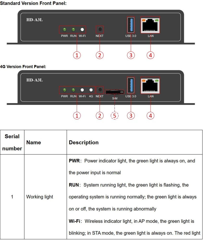 Huidu A3L LED Screen Async Multimedia Player Support Mobile APP Wireless Control