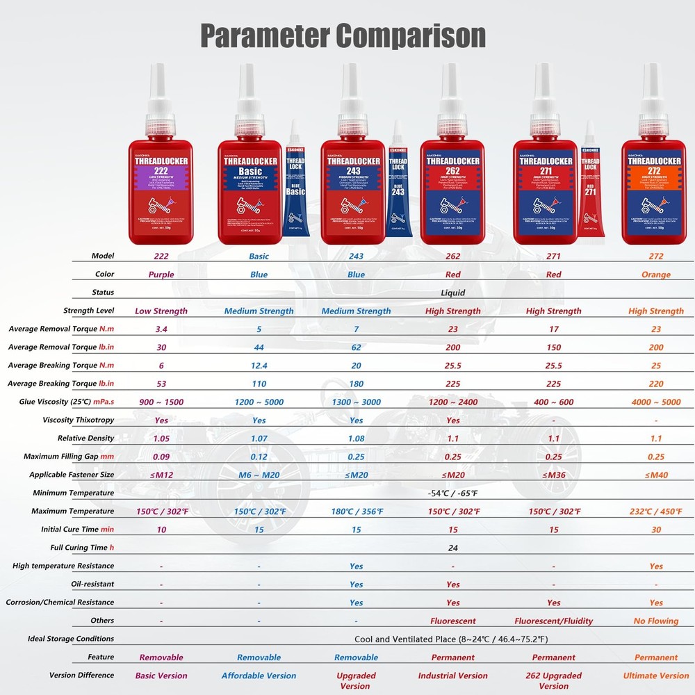 Blue 243 Threadlocker Removable Thread Lock Glue for Nuts Bolts Fastener