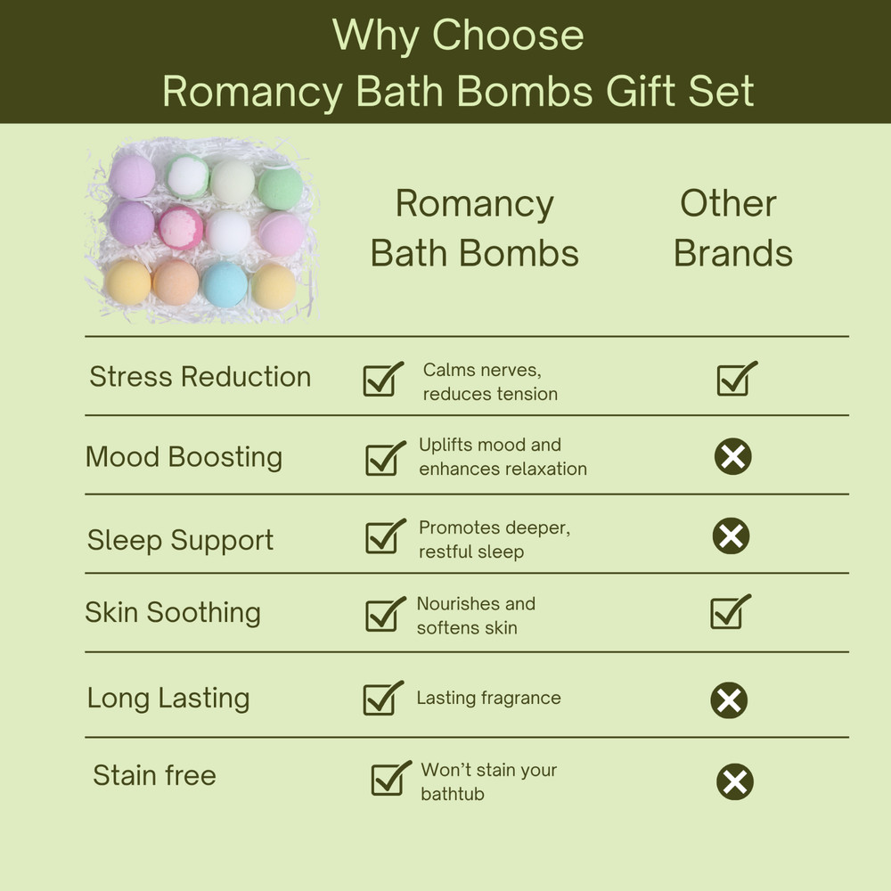 Bath Bombs Gift Set 12 Pack Aromatherapy Spa Gift for Women Men
