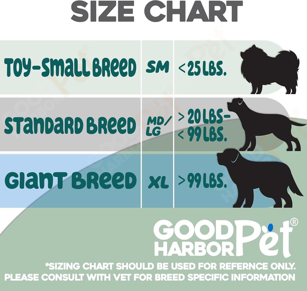 Secure Artificial Insemination Dog Kit - 3 Premium Packs for Medium/Large Breeds