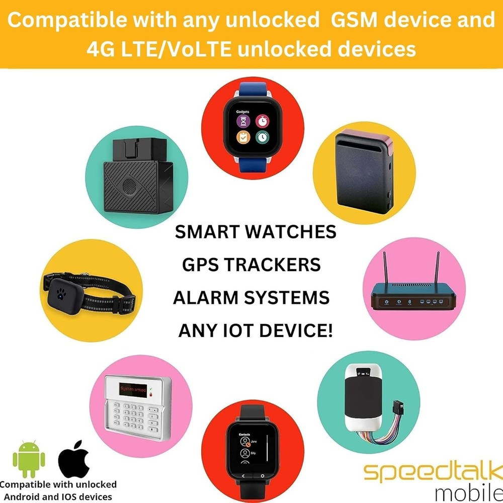 Speedtalk Mobile GPS Tracker SIM Card - Lightweight, Secure, 24/7 Support