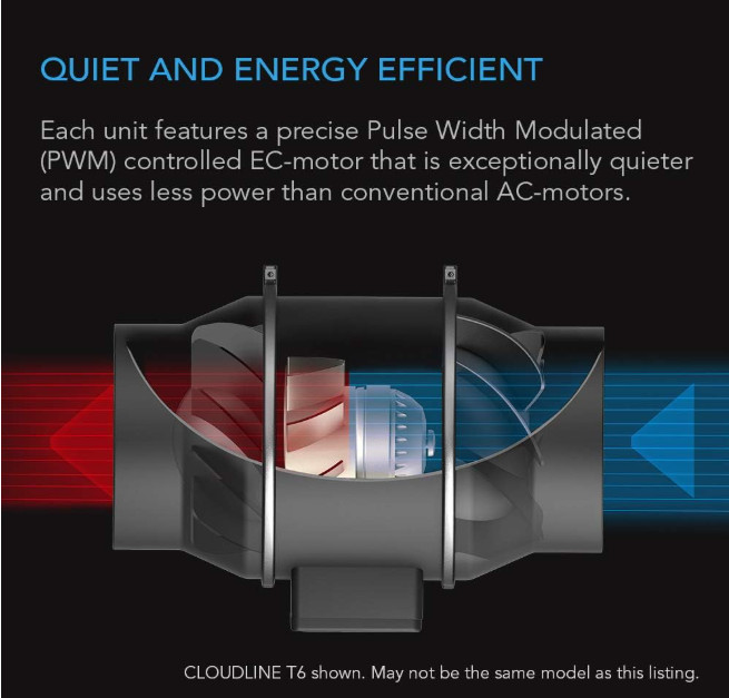CLOUDLINE PRO S4 4” Quiet Inline Duct Fan with Speed Controller, EC Motor
