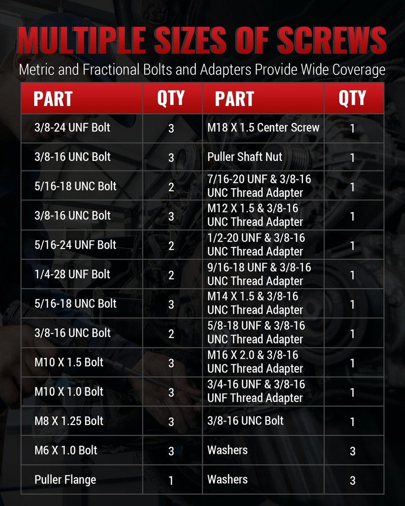 Harmonic Balancer Puller and Installer Tool Set, Works as X-Series