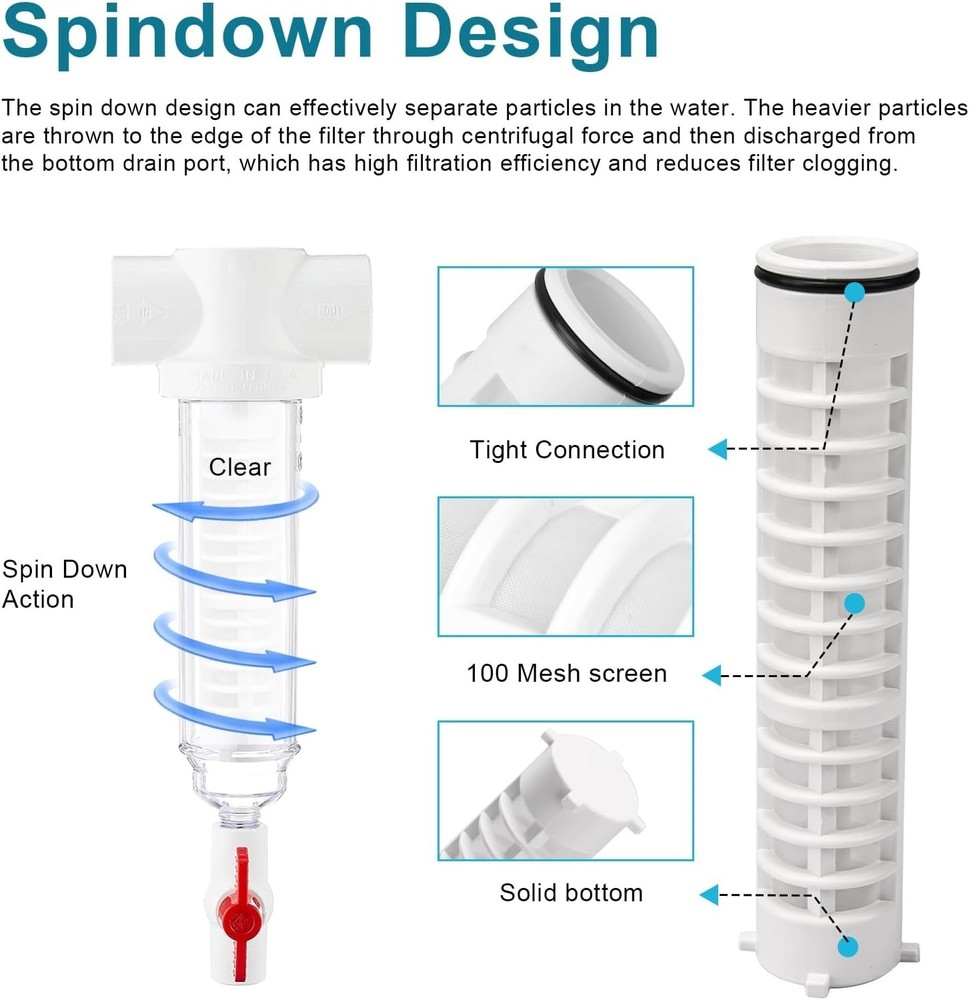1-1/2" 100 Mesh Spin Down Filter Screen Replacement Rusco/Vu-Flow, Well Water...