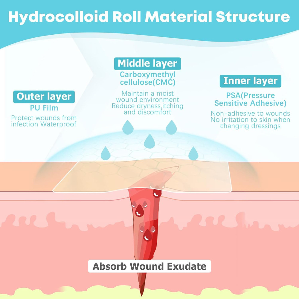 Hydrocolloid Roll for Wound Care - Cut-To-Size, Extra Large Hydrocolloid Patch B