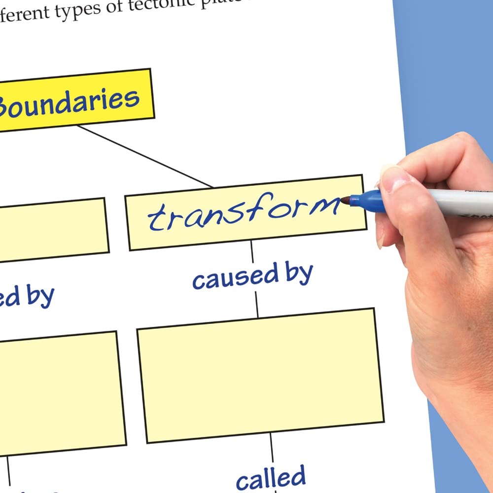 Plate Tectonics Flip Chart Set, 34-6823