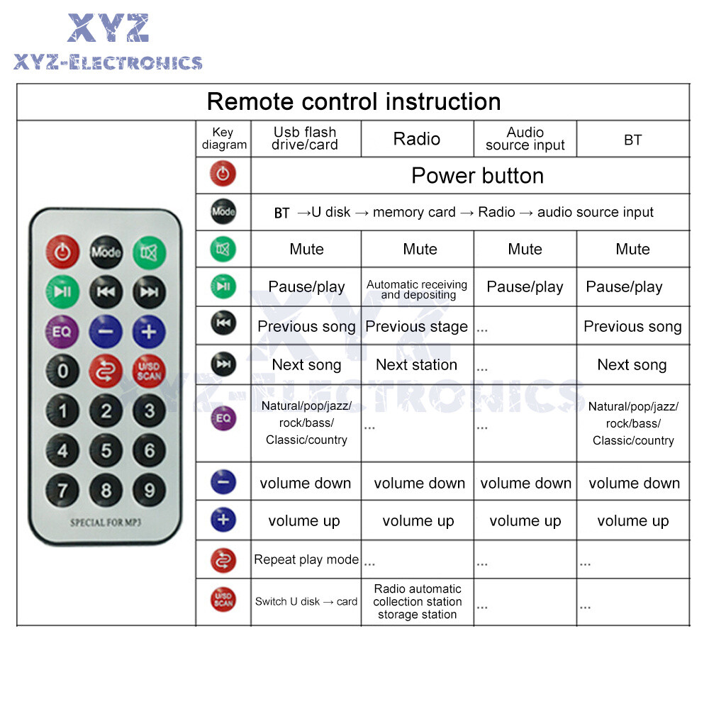 DC7-20V 2*40W Bluetooth Digital Audio Player MP3 Decoder / Power Amplifier Board