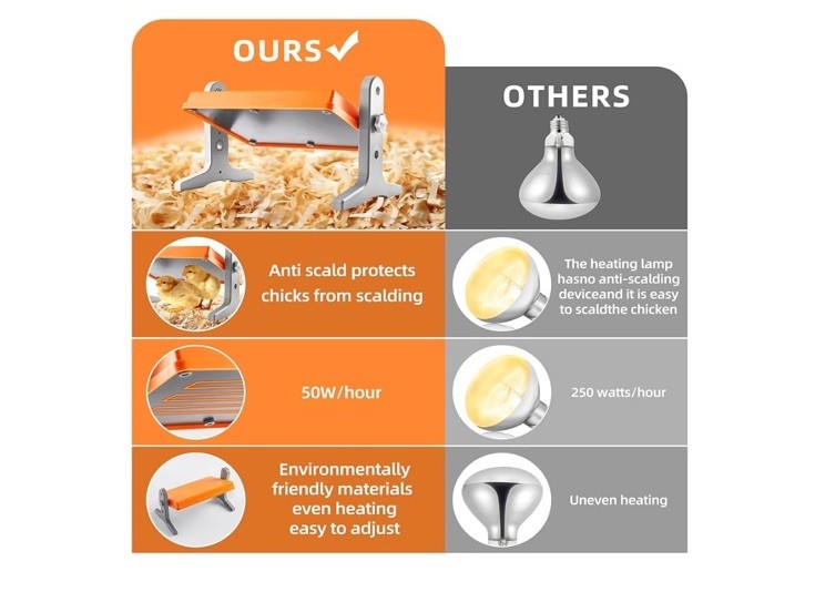 Chick Brooder (12"X8") Brooder Heater for Chicks Ducks and Birds Incubation Heat
